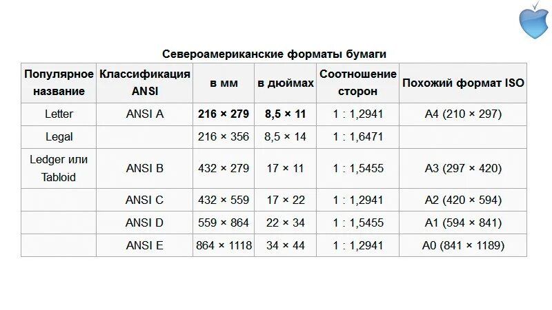 C форматы времени. Форматы бумаги ansi. американские форматы бумаги. международные размеры бумаги форматы ansi. американский стандарт.
