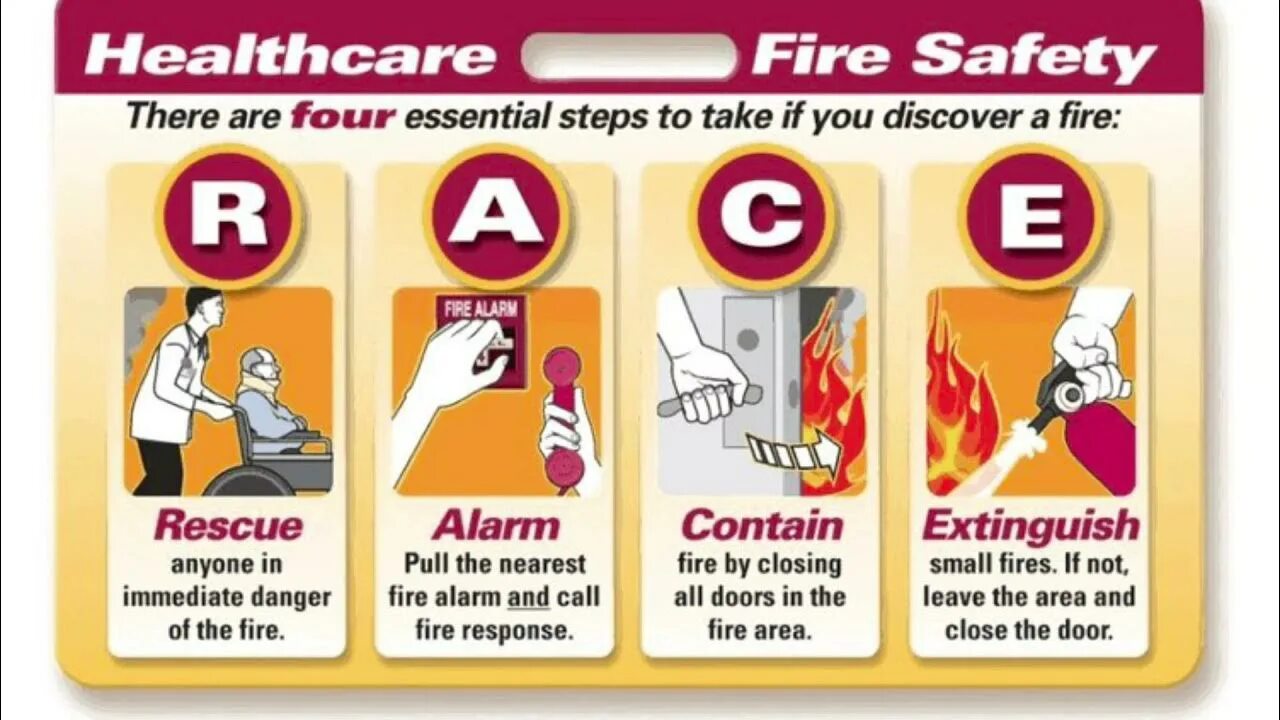 Active and passive safety. Fire safety measures. Safety first design. Safety system автомобиля. Safety passing.