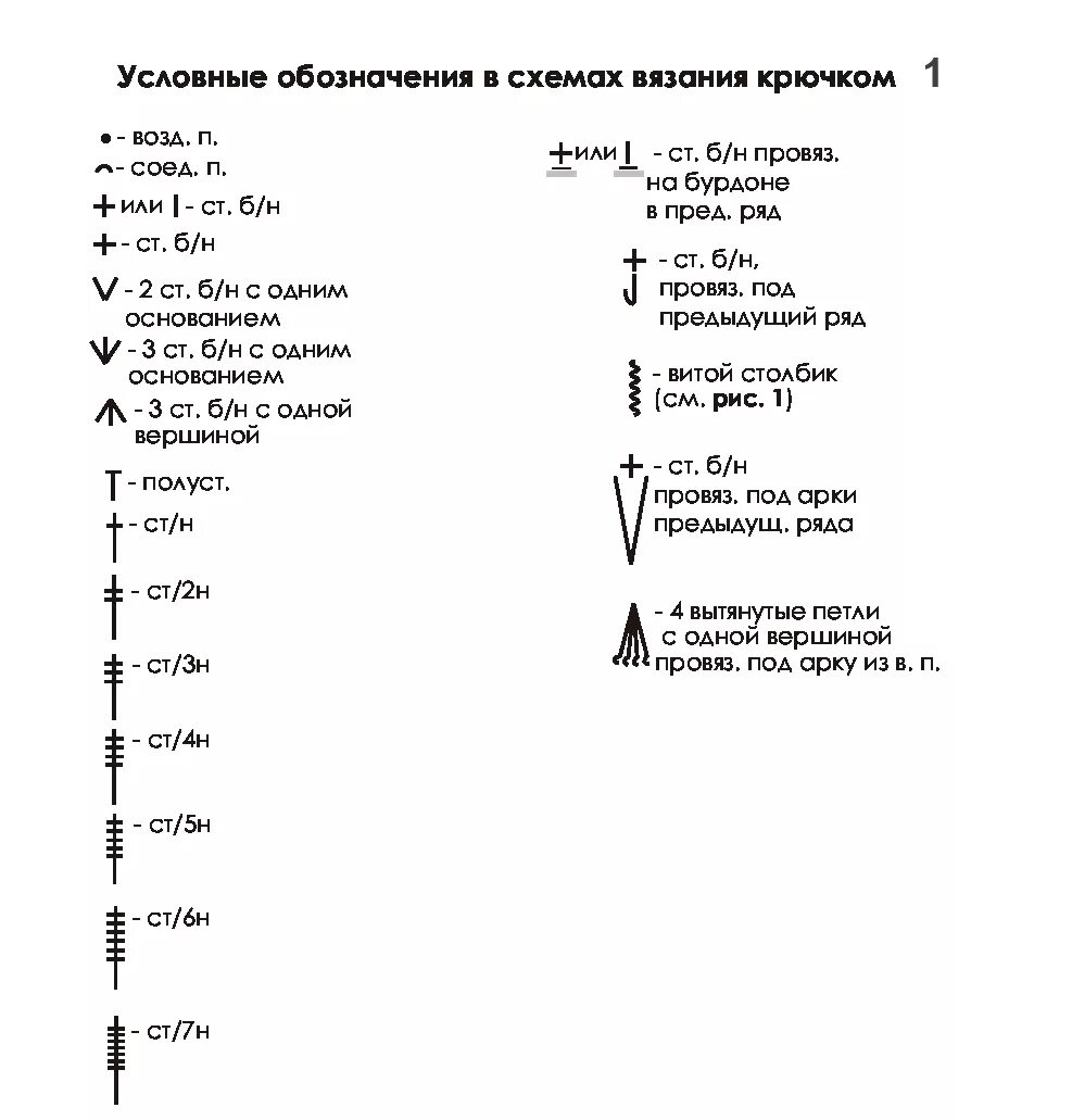 Расшифровка крючком обозначения. Вязание крючком обозначения в схемах расшифровка. Обозначения вязание крючком расшифровка. Расшифровка символов вязания крючком. Расшифровка вязальных схем крючком.