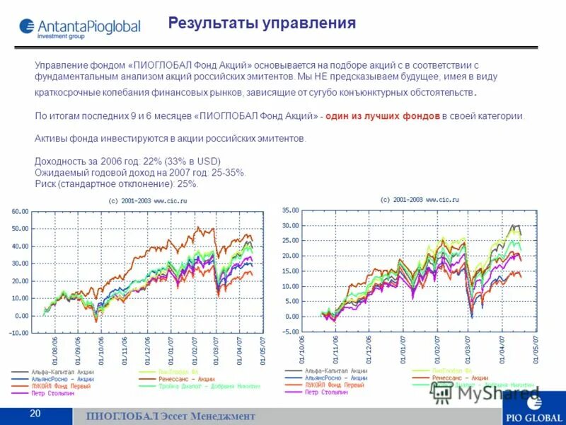 акции под управлением