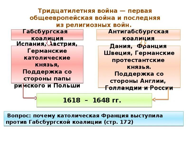 Первым общеевропейским военным конфликтом. Причины первой общеевропейской войны.