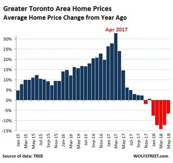 Average price