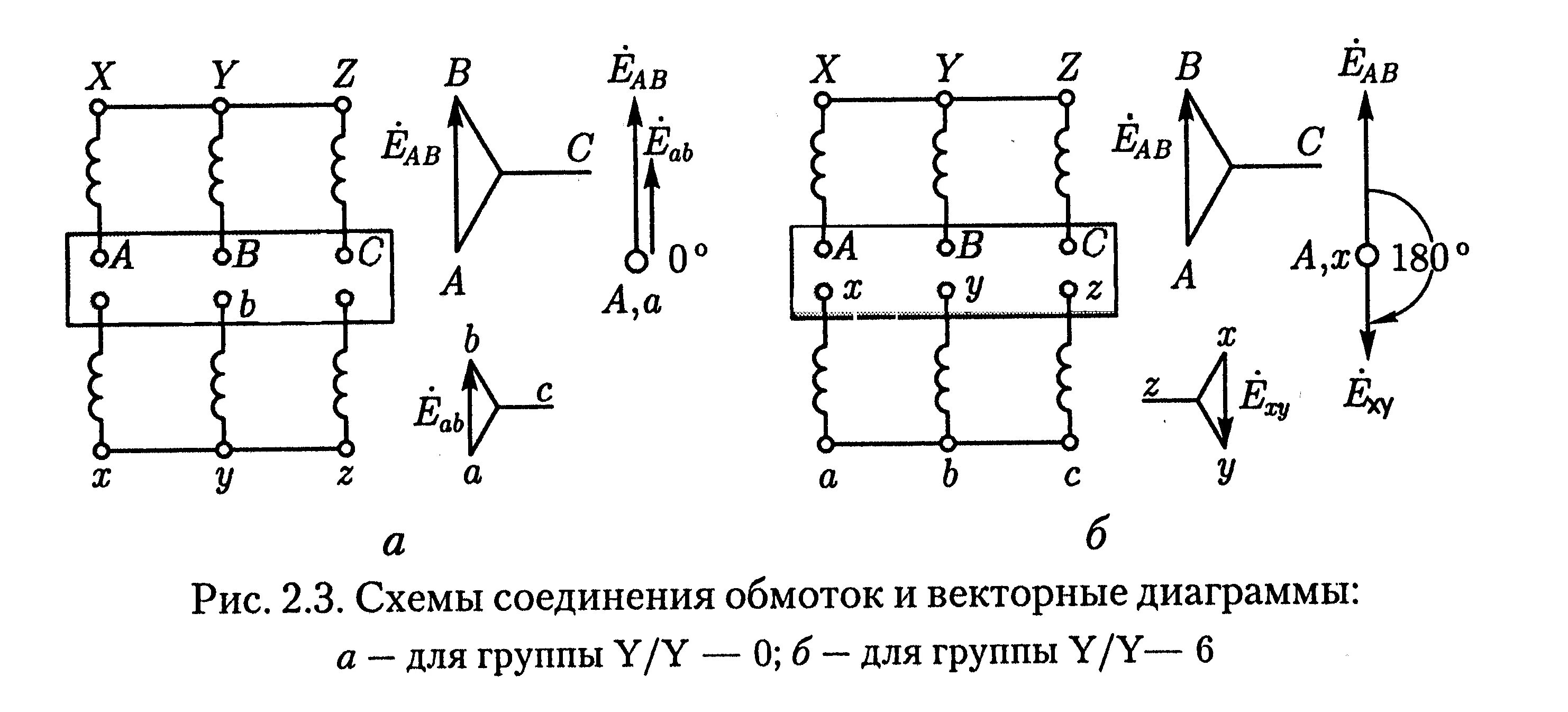 Соединение фаз обмоток. Схемы соединения обмоток трехфазных трансформаторов звезда. Обмотка трехфазного трансформатора. Схемы соединения обмоток трех трансформаторов. Трёхфазный трансформатор 380 схема подключения.