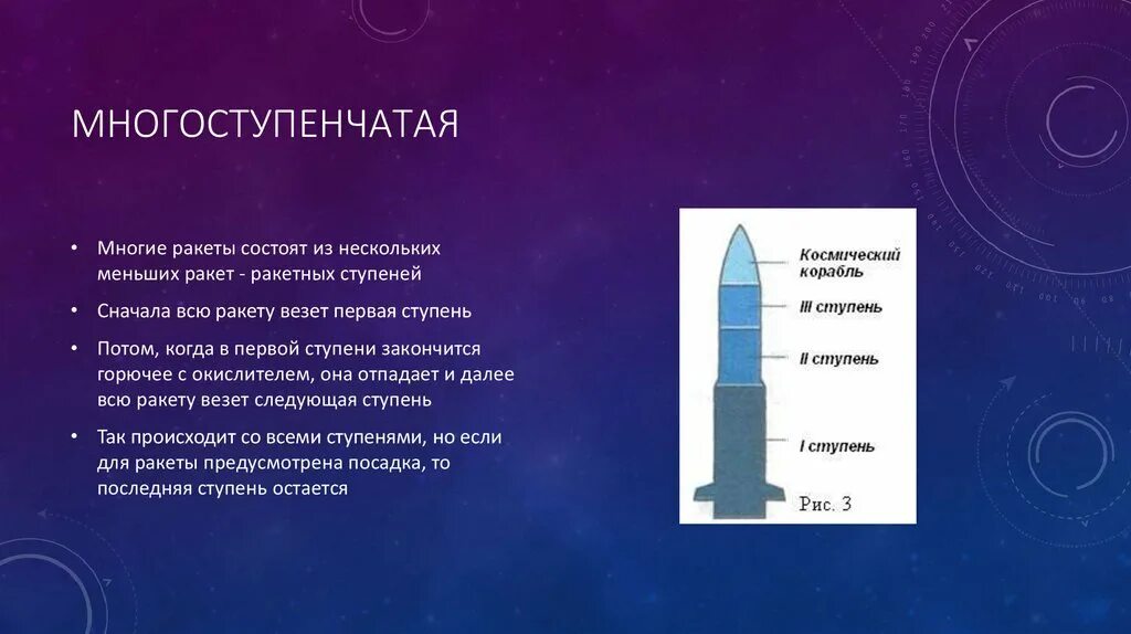 Первая космическая ракета сообщение. Первая многступенчатаяракета. Первая многоступенчатая ракета. Строение современной ракеты. Космическая ракета многоступенчатая.