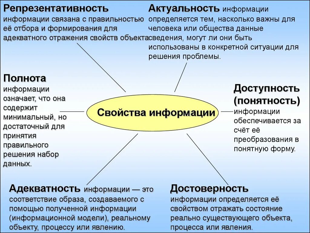 Понятие информации ее виды и свойства. Характеристика видов информации. Понятие информации виды информации. Информация понятие виды свойства.