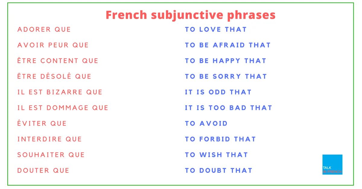 French phrases. French for Beginners. Subjunctive французский. Phrases in French. French pdf