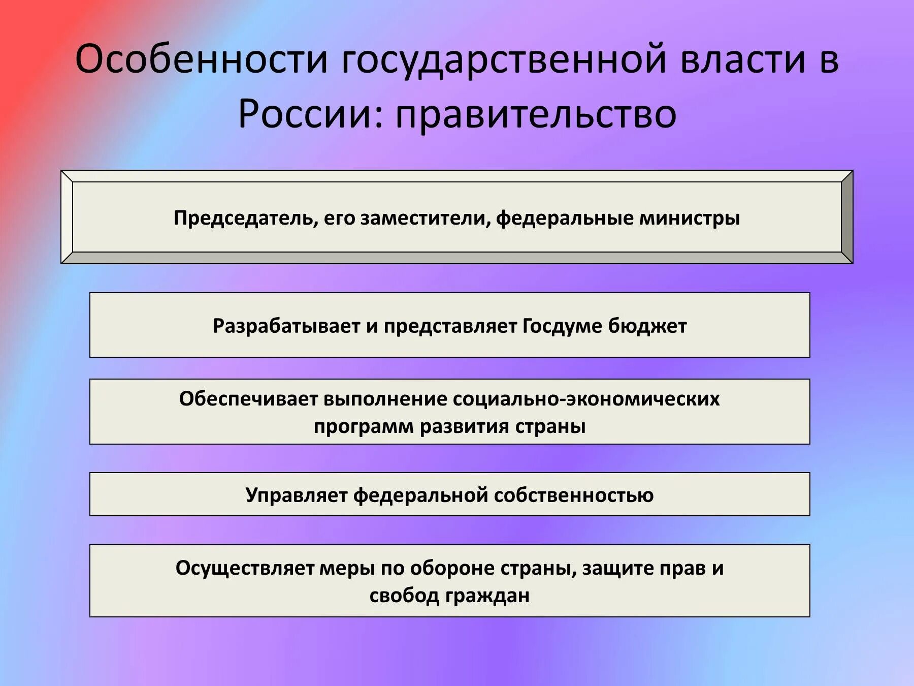 Признаки правительства рф. Особенности государственной власти. Характеристика государственной власти. Особенности органов государственнойвлпсти. Особенности государственной власти в России.