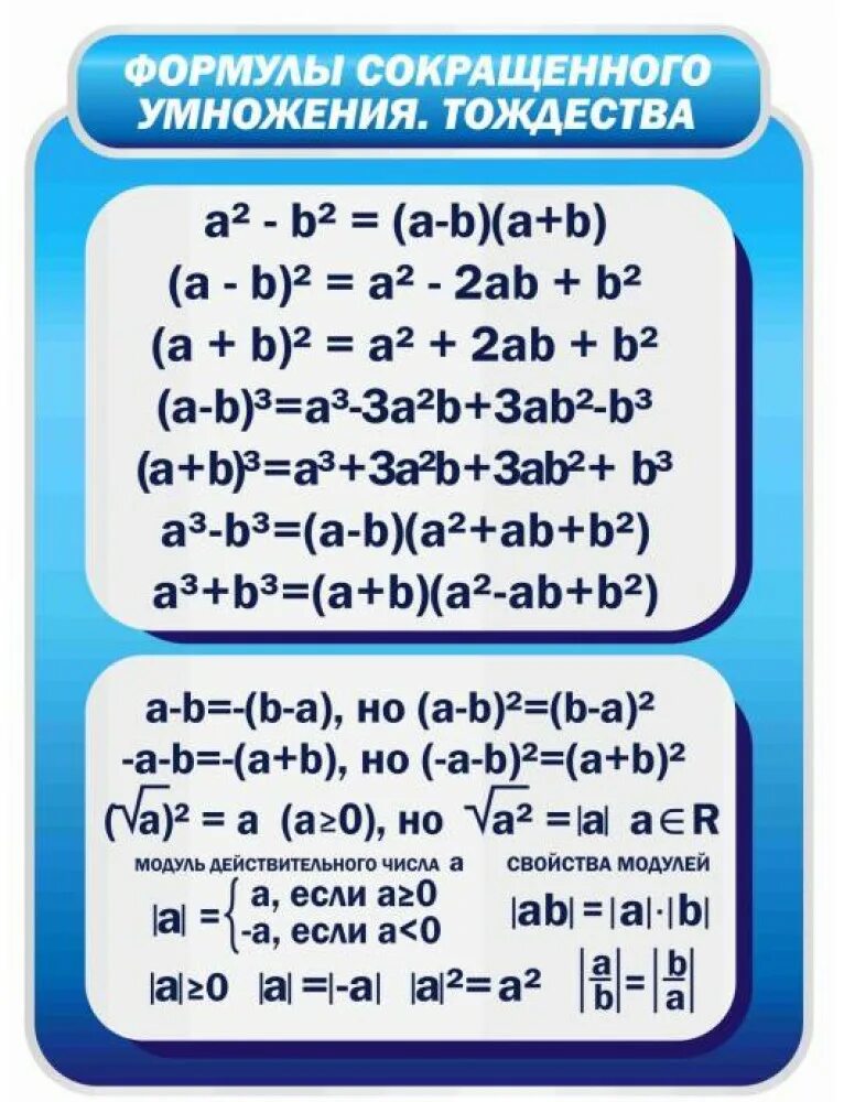 1 формулы сокращенного умножения. Тождества сокращенного умножения формулы. ФСУ формулы сокращенного. ФСУ формулы сокращенного умножения. 7 Формул сокращенного умножения с формулировкой.