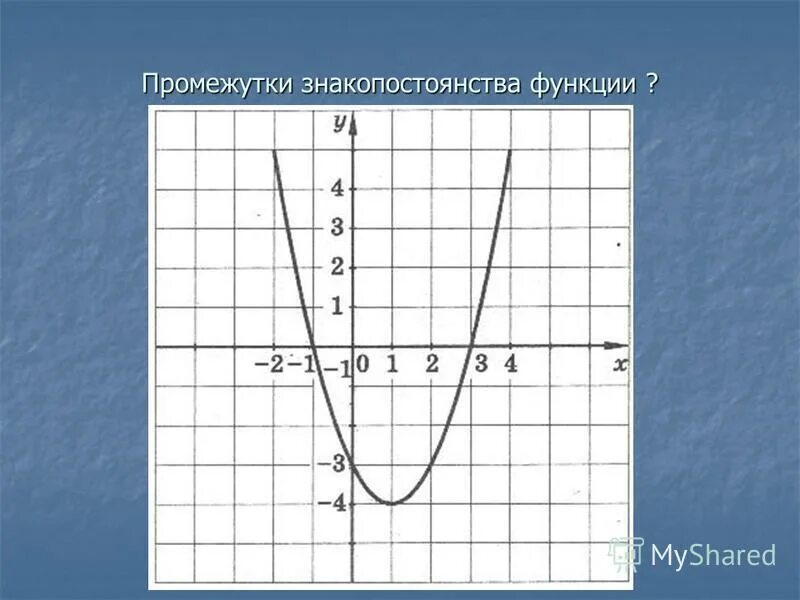 Знакопостоянства квадратичной функции