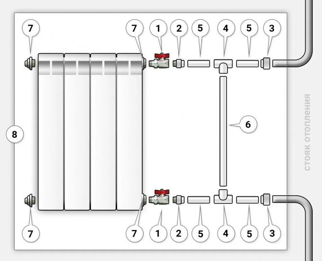 Схема подключения радиаторов отопления полипропиленовой трубой. Схема обвязки радиатора отопления. Схема соединения биметаллических радиаторов отопления. Схема соединения отопительной батареи с трубопроводом. Принцип радиатора отопления