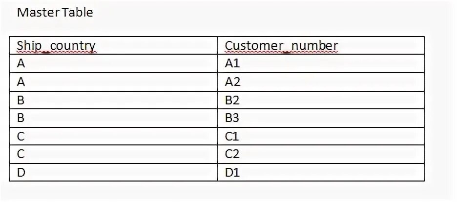 Table master. Главная таблица master table. master spreadsheet.