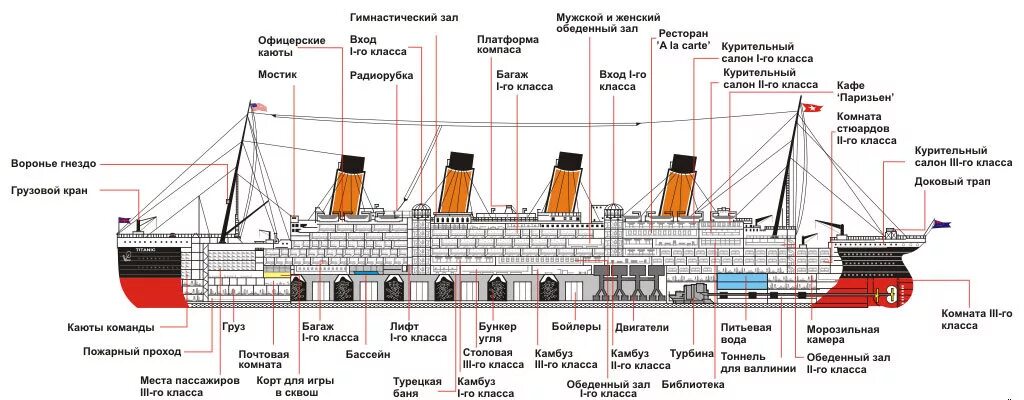 Какое расстояние корабль. Схема верхней палубы Титаника. Титаник сбоку схема. Титаник схема корабля. Титаник строение схема.