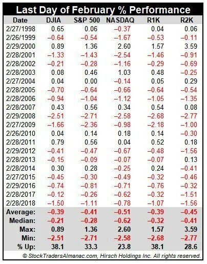 Date of performance. Date of performance
