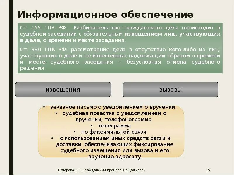 Гпк рф уведомления