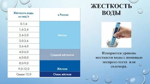 Вода жесткость 1