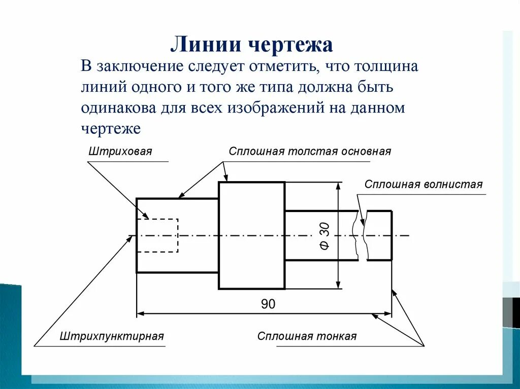 Некоторые правила построения сечений