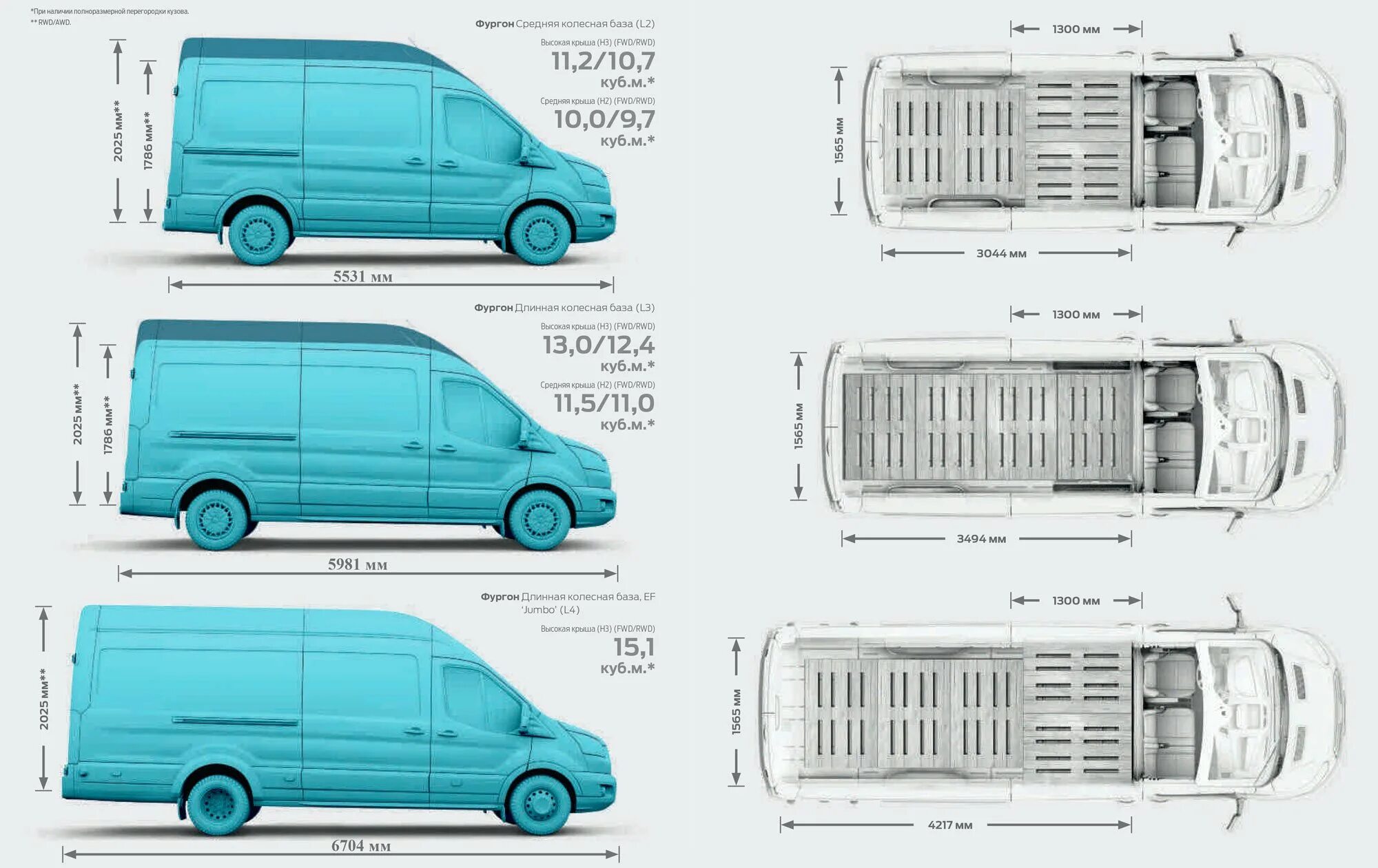 Форд Транзит габариты фургона 2015. Форд Транзит 2016 2.2 дизель габариты. Ford Transit фургон габариты кузова. Форд Транзит l2h2 габариты.