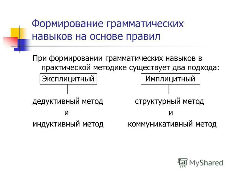 Цель формирования грамматических навыков. Этапы и стадии формирования грамматических навыков и умений. Формирование лексических навыков. Этапы формирования грамматического навыка. Этапы и стадии формирования грамматических навыков и умений.
