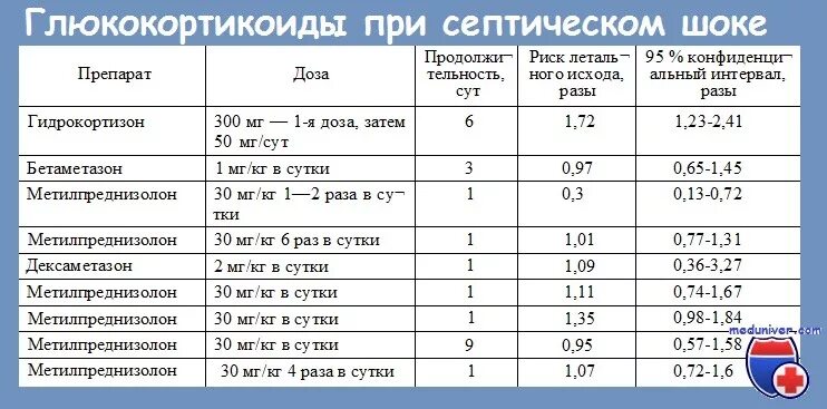 Преднизолон сколько колоть