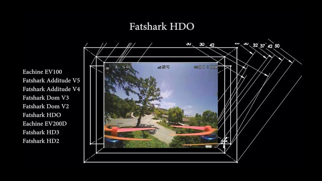 Graphics vm fov scale. Fov. 18 fov таблица. распиновка видео модуля очков фатшарк hdo.