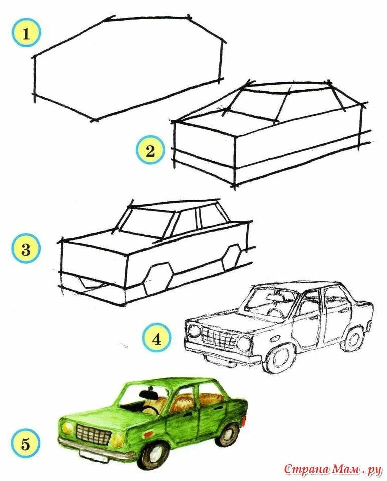 Рисунок машины 3 класса. Рисование автомобиля пошагово. Рисунок машины карандашом. Рисунки машин для начинающих. Рисунки машины легкие.