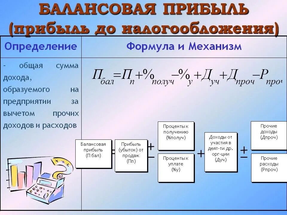 Как определяется выручка от продаж