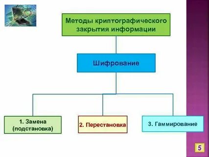 Закрытие информацию
