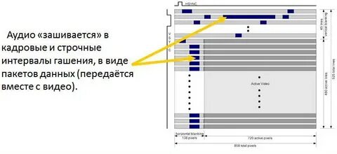 Строчный интервал