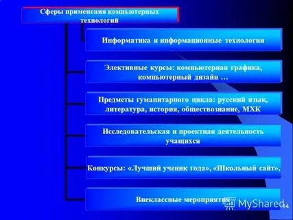 Сферы использования карт