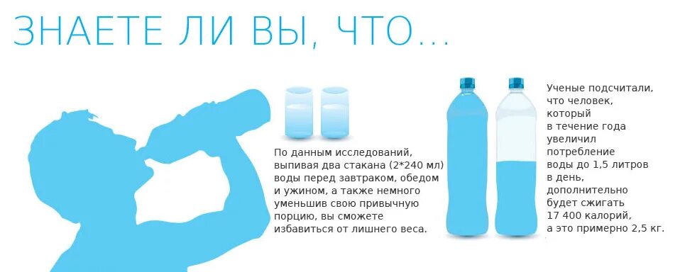 Выпил 1 5 литров воды