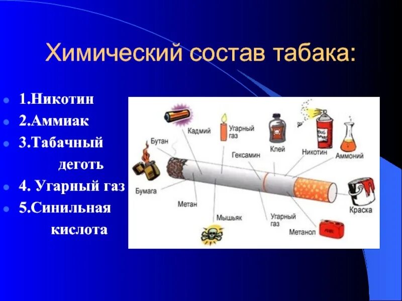 Состав табака. Вредные вещества в табачном дыме. Химический состав сигарет. Состав табачного дыма никотин.