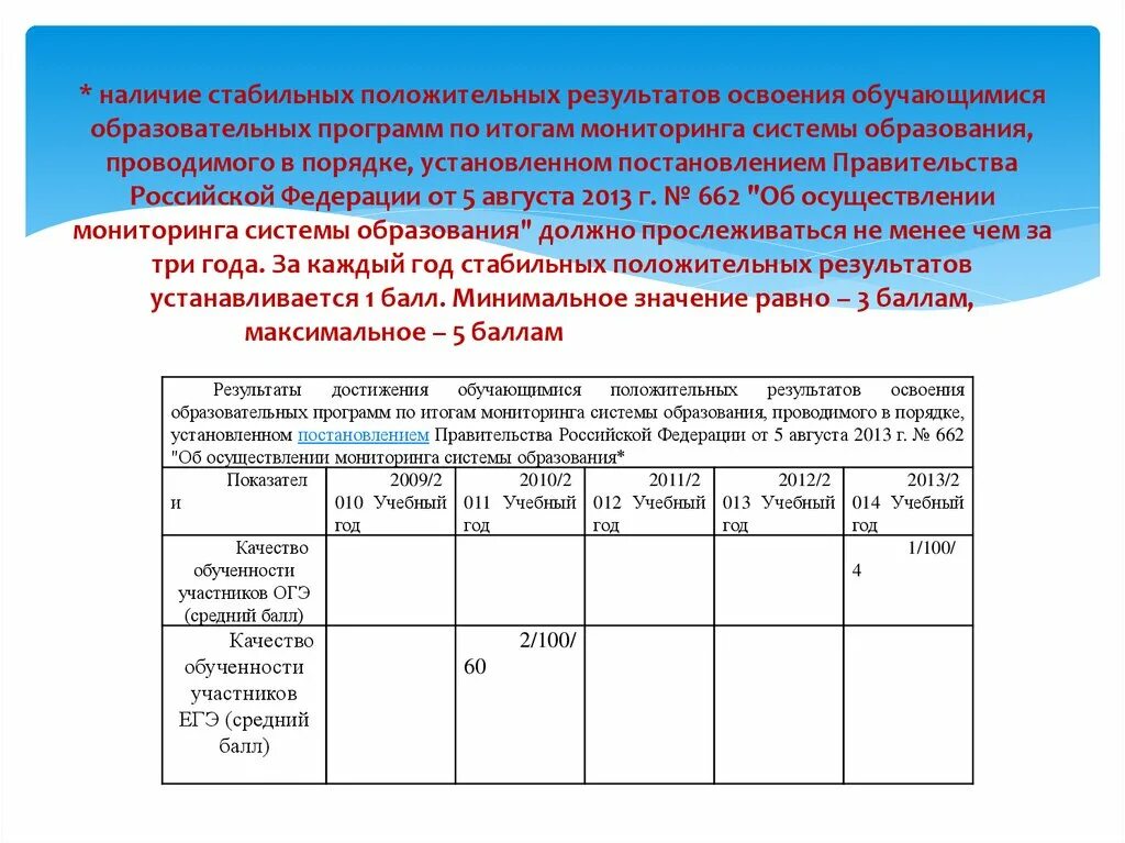 Результат освоения обучающимися образовательных программ по. Мониторинг освоения обучающимися образовательной программы. Справка по итогам мониторинга динамики обучения. Система мониторинга в образовании РФ. Справка о результатах мониторинга