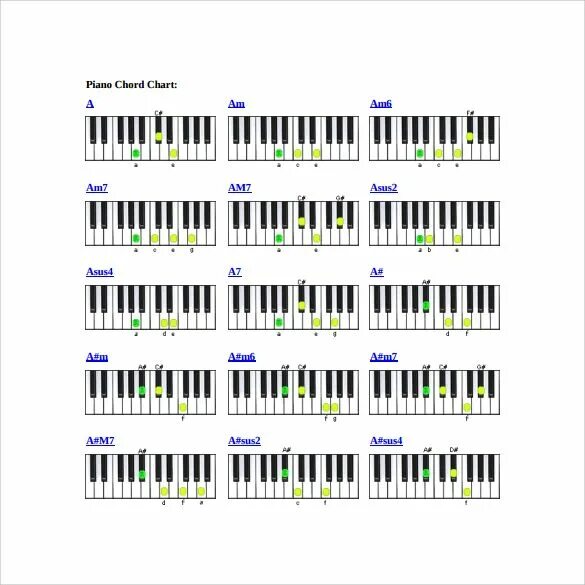 Формула аккордов на пианино таблица 128 рез. по запросу "Piano chords chart" - изображения, стоковые фотографии, тре