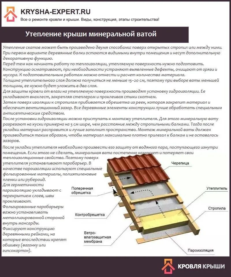 Сколько надо утеплителя. Ширина утеплителя для кровли минвата. Толщина минеральной ваты для утепления крыши. Толщина теплоизоляции для крыши. Толщина ваты для утепления кровли.