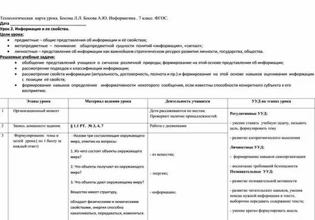 Технологическая карта урока по географии 10 класс