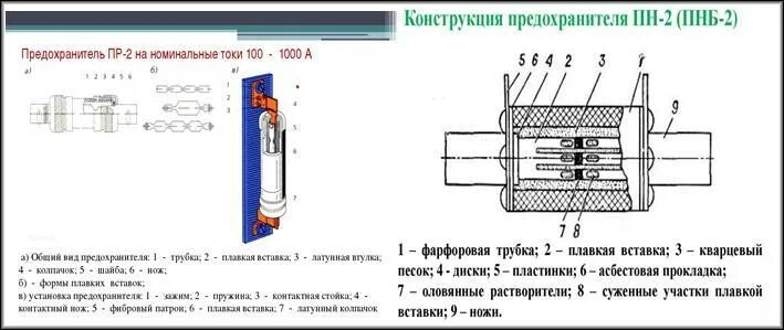 Основные параметры предохранителей. Конструкция плавких вставок предохранителей. предохранитель фарфоровый с плавкой вставкой конструкция. предохранитель газовый устройство. предохранители с плавкой вставкой судов 507б.