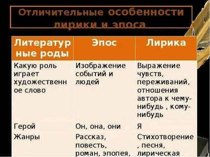 Род литературы произведения обломов