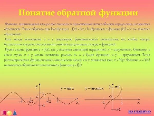 Обратная функция. Понятие обратной функции. Функция Обратная функции. Взаимо обратные функции.