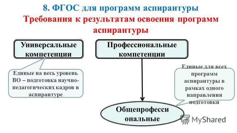 Требования поступит аспирантуру требование. Степень после аспирантуры. Программа обучения в аспирантуре. Порядок подготовки научной статьи. Требования поступит аспирантуру требование.