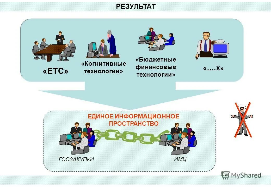 бюджетные проектировки это. социальные объекты бюджетной сферы. бюджетные технологии. основные принципы составления бюджета. бюджетные технологии.