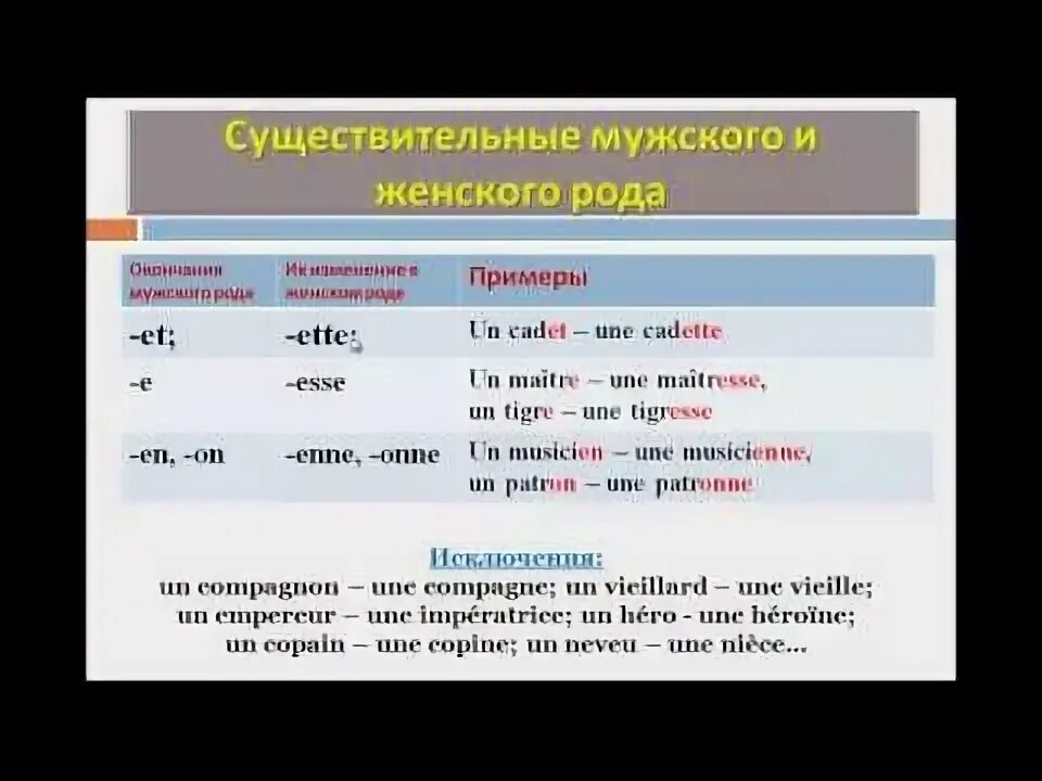 Образование женского рода существительных во французском языке. Род существительных во французском языке. Мужской и женский род существительных во французском языке. Род существительного во французском языке.