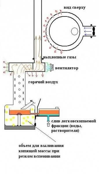 Печь на отработанном масле чертежи с размерами печь: схема (#50639)