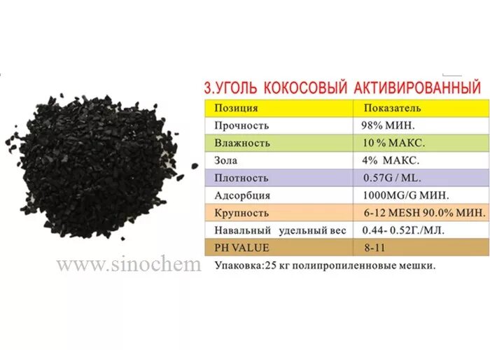 Сколько угля ребенку 7 лет. Сколько угля ребенку 7 лет. Активированный уголь детям дозировка. Уголь детям дозировка. Сколько нужно давать активированного угля детям.