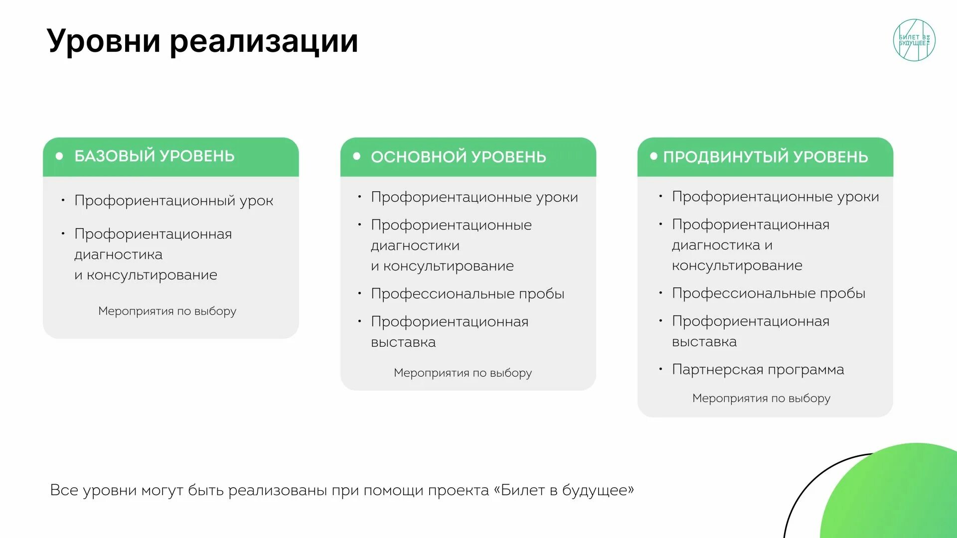 Профориентационный минимум. Уровень профориентационного минимума. Единая модель профориентации. Профминимум в школах. Профминимум 2023 2024 учебный год