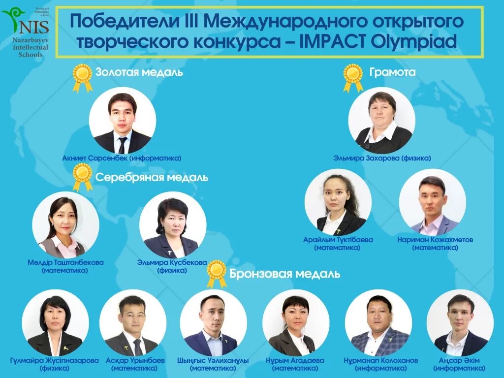 Назарбаев интеллектуальная школа. Схема "Назарбаев университет". Nazarbayev intellectual School школа. Nazarbayev intellectual School студенческий. Расписание тараз