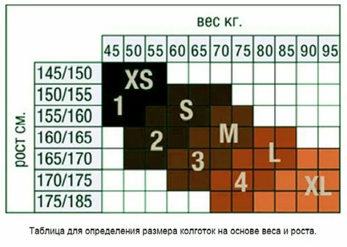 Как подобрать размер колготок. Капроновые колготки Размерная сетка. Как правильно выбрать размер колготок женских таблица. Размерная сетка колготок женских. Размерная сетка колготок женских капроновых.