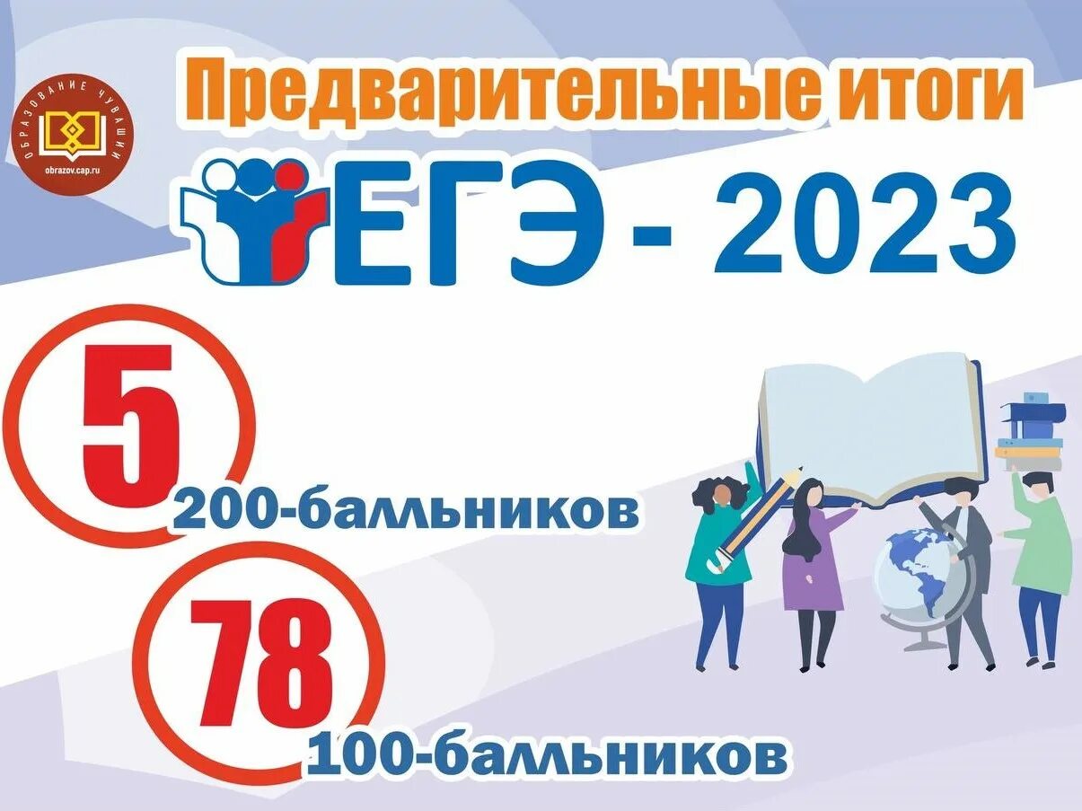 Средний балл по информатике 2025. Егэ 2025. оценки егэ. 100 баллов егэ. баллы егэ по информатике 2025.