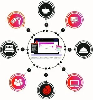 System posting