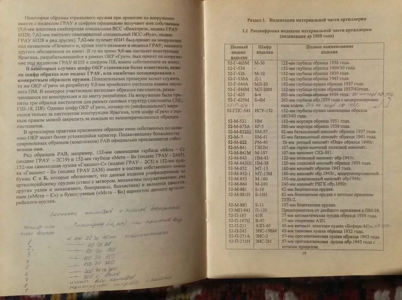 Индекс Грау. 6п20 индекс Грау. Индексы Грау расшифровка. Индексы Грау боеприпасы. Читать полностью книги николая ярыгина