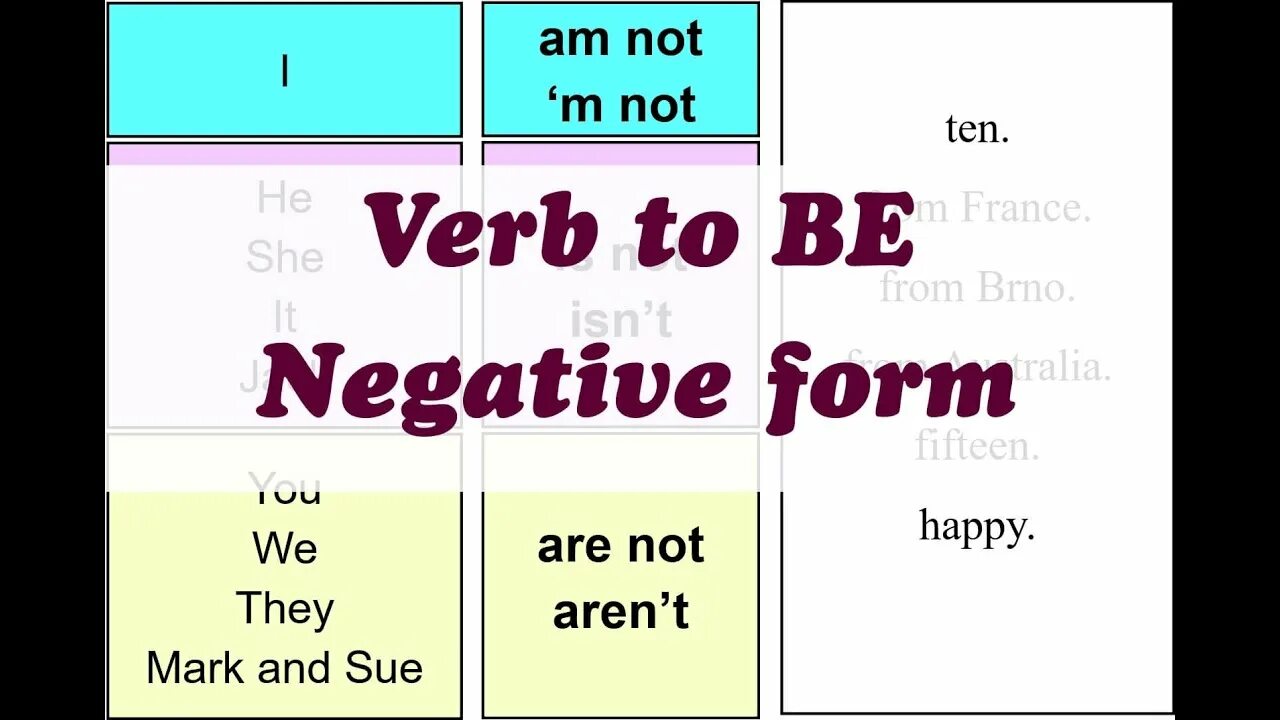 Short form of to be. Verb to be negative form. be negative form. to be negative. to be negative short form.